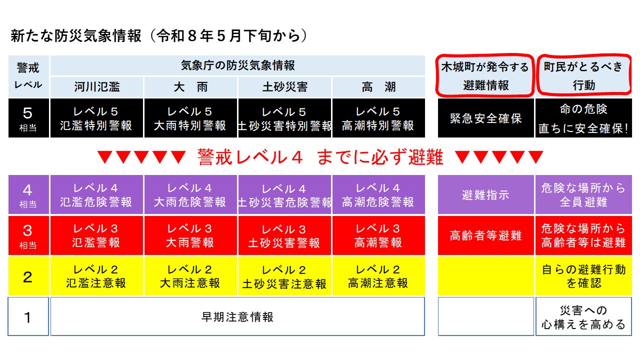 新たな防災気象情報(令和8年5月下旬から)