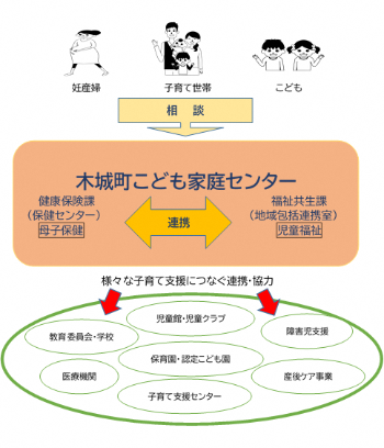 kijo-kodomo