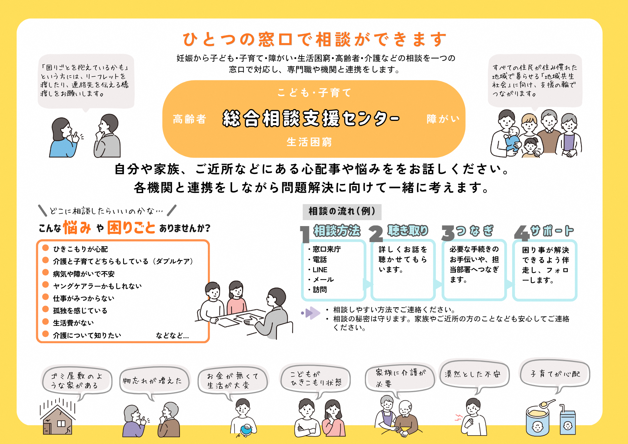 木城町総合相談支援センターチラシの説明