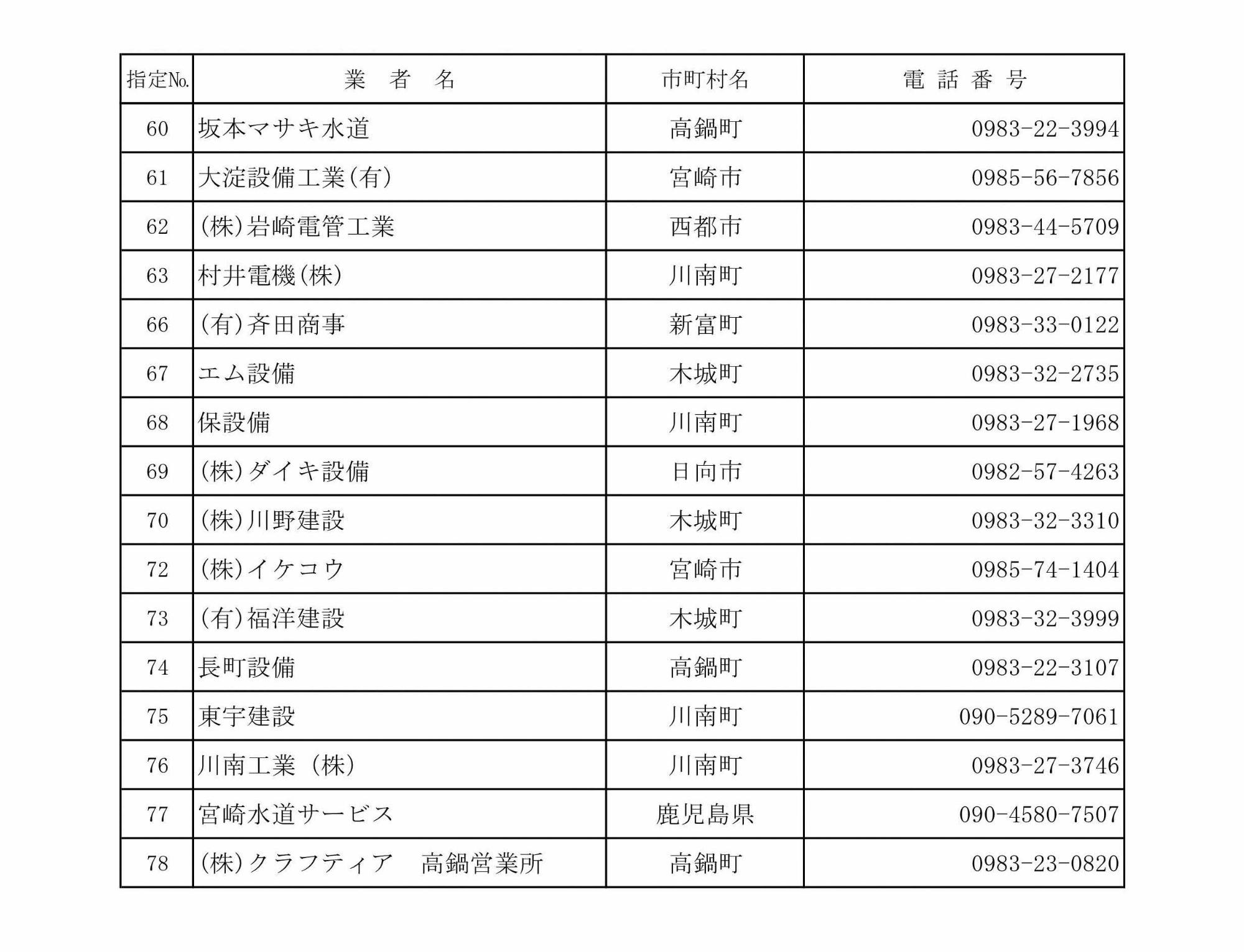 工事事業者一覧2/2