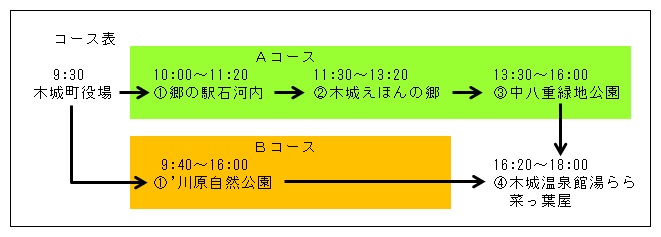 コース表