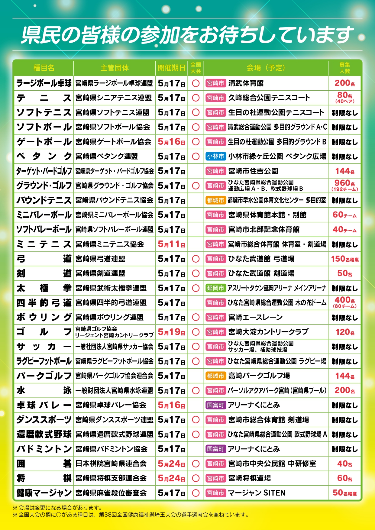 2026ねんりんピック