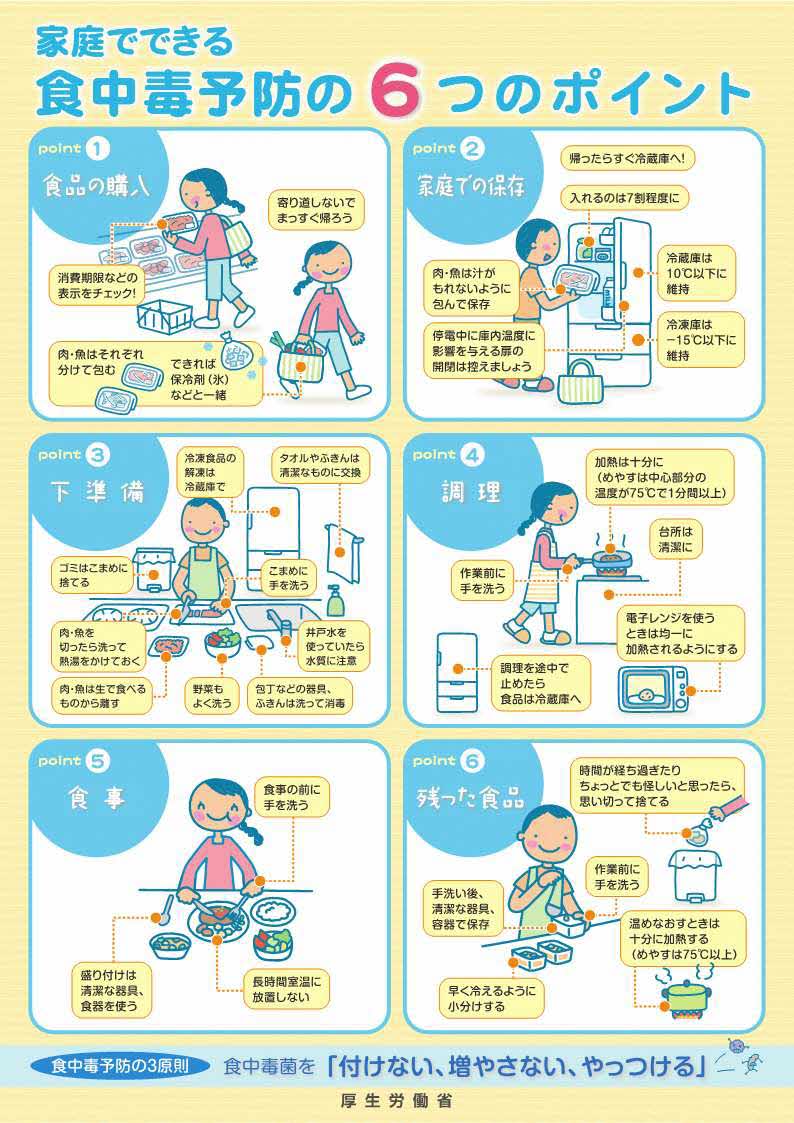 食中毒予防6つのポイント
