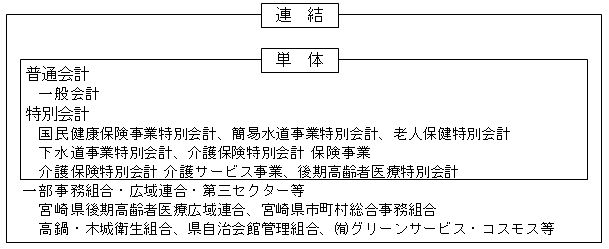 木城町における連結対象の会計範囲