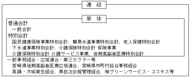 木城町における連結対象の会計範囲