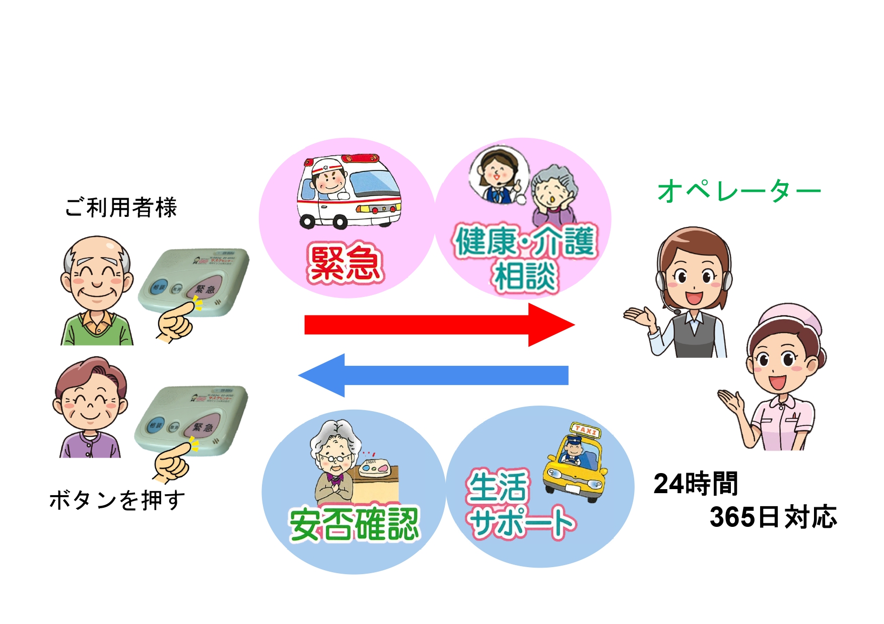 さすけ