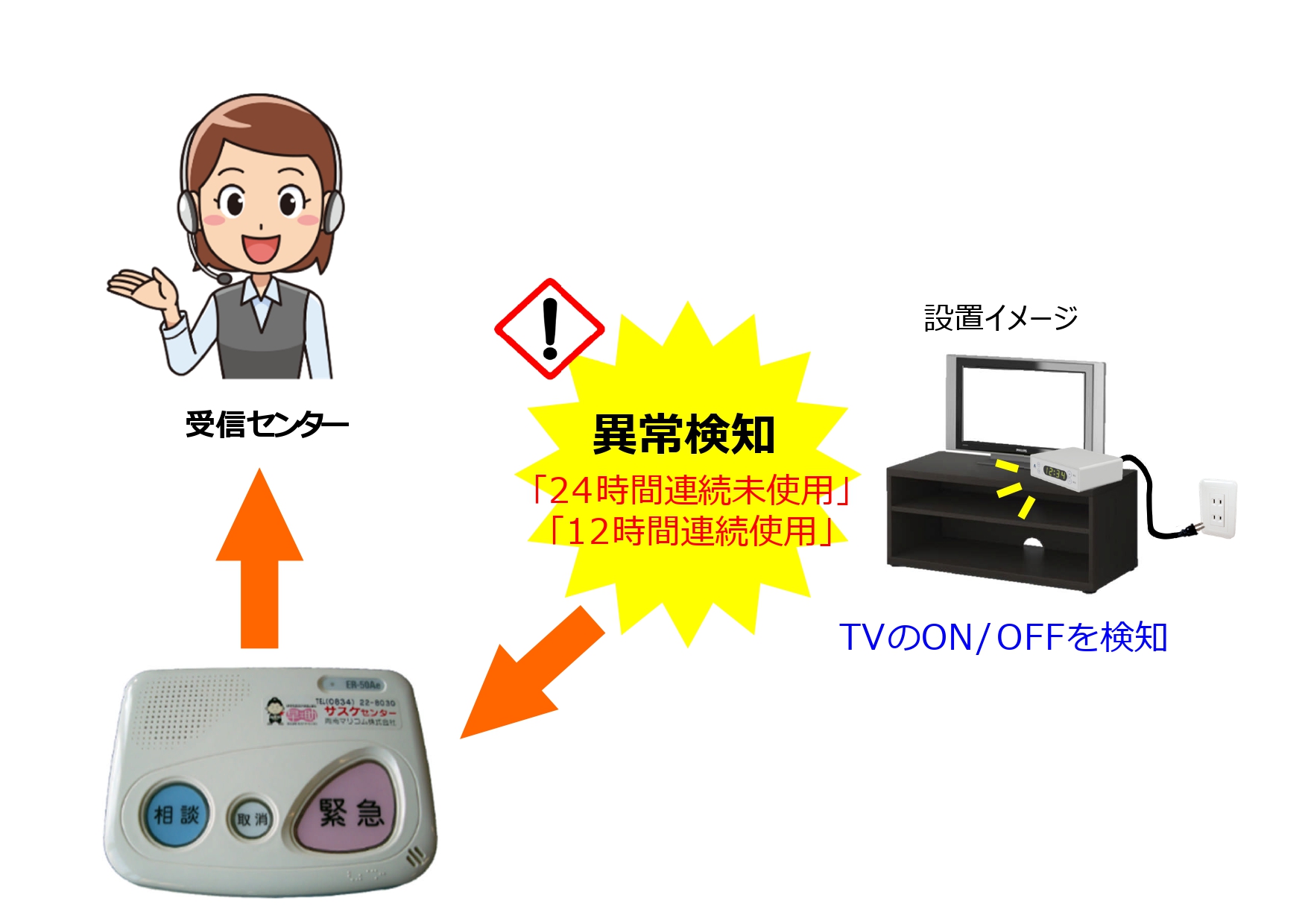 ソバミー