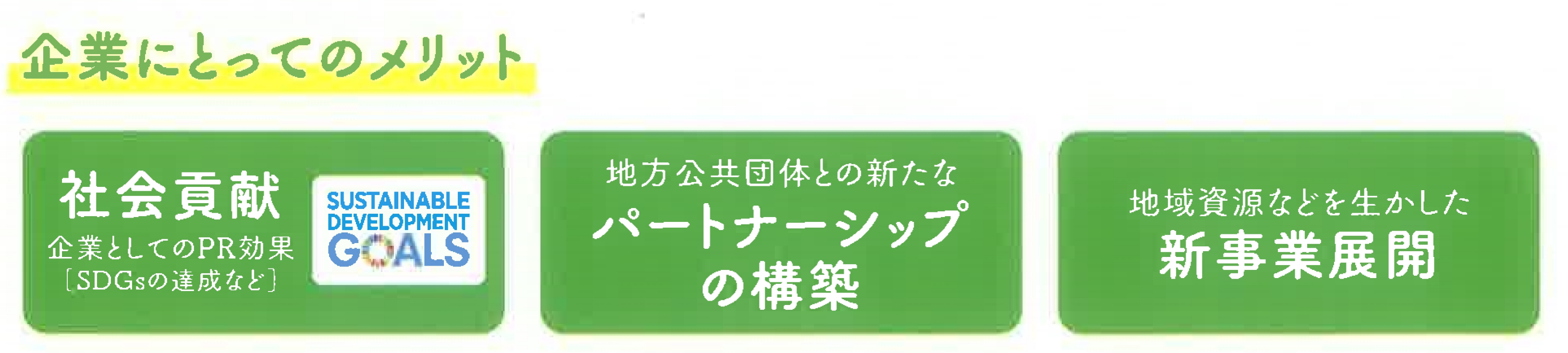 企業にとってのメリット 社会貢献 企業としてのPR効果[SDGsの達成など]・地方公共団体との新たなパートナーシップの構築・地域資源などを生かした新事業展開