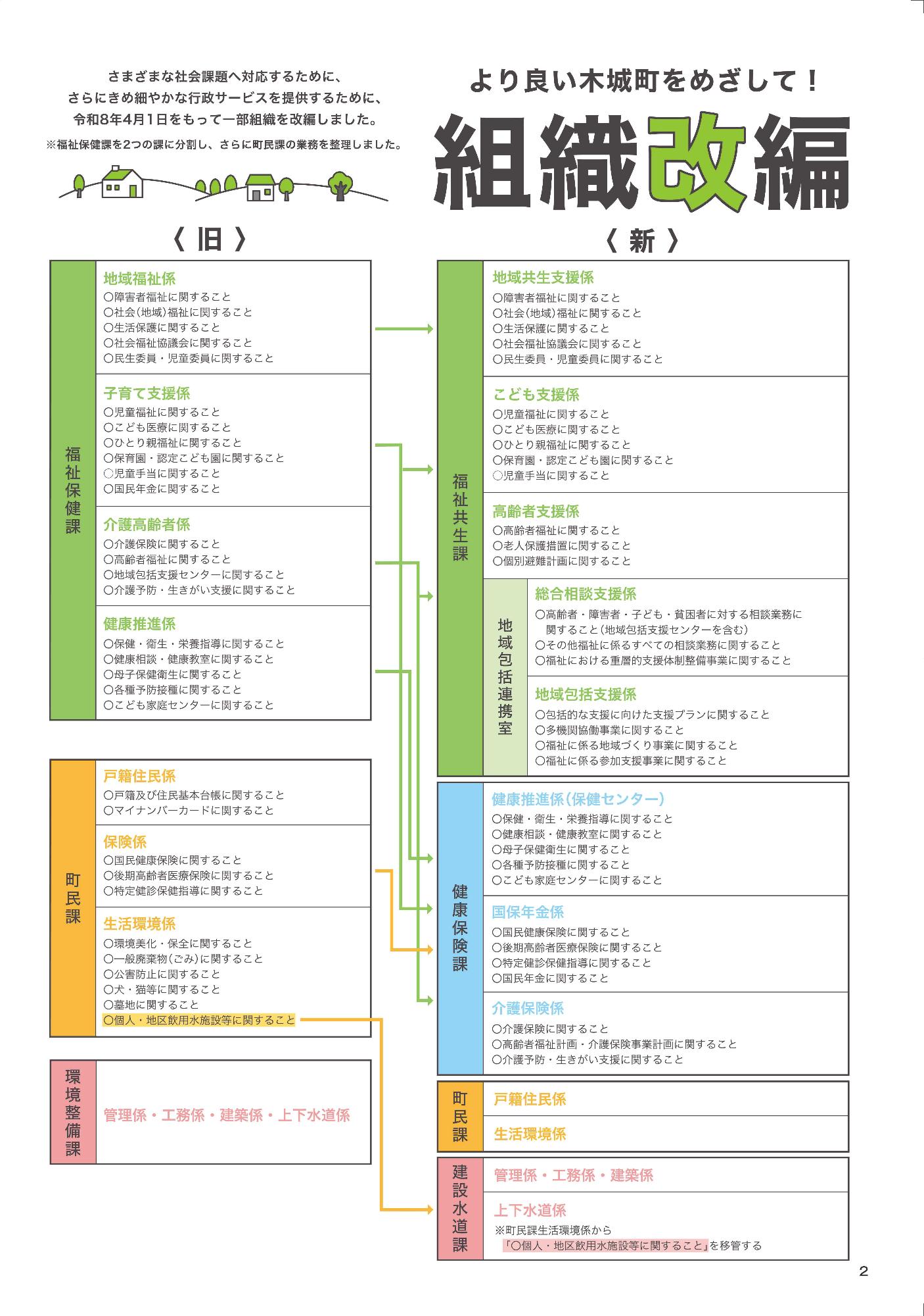 新旧対応表