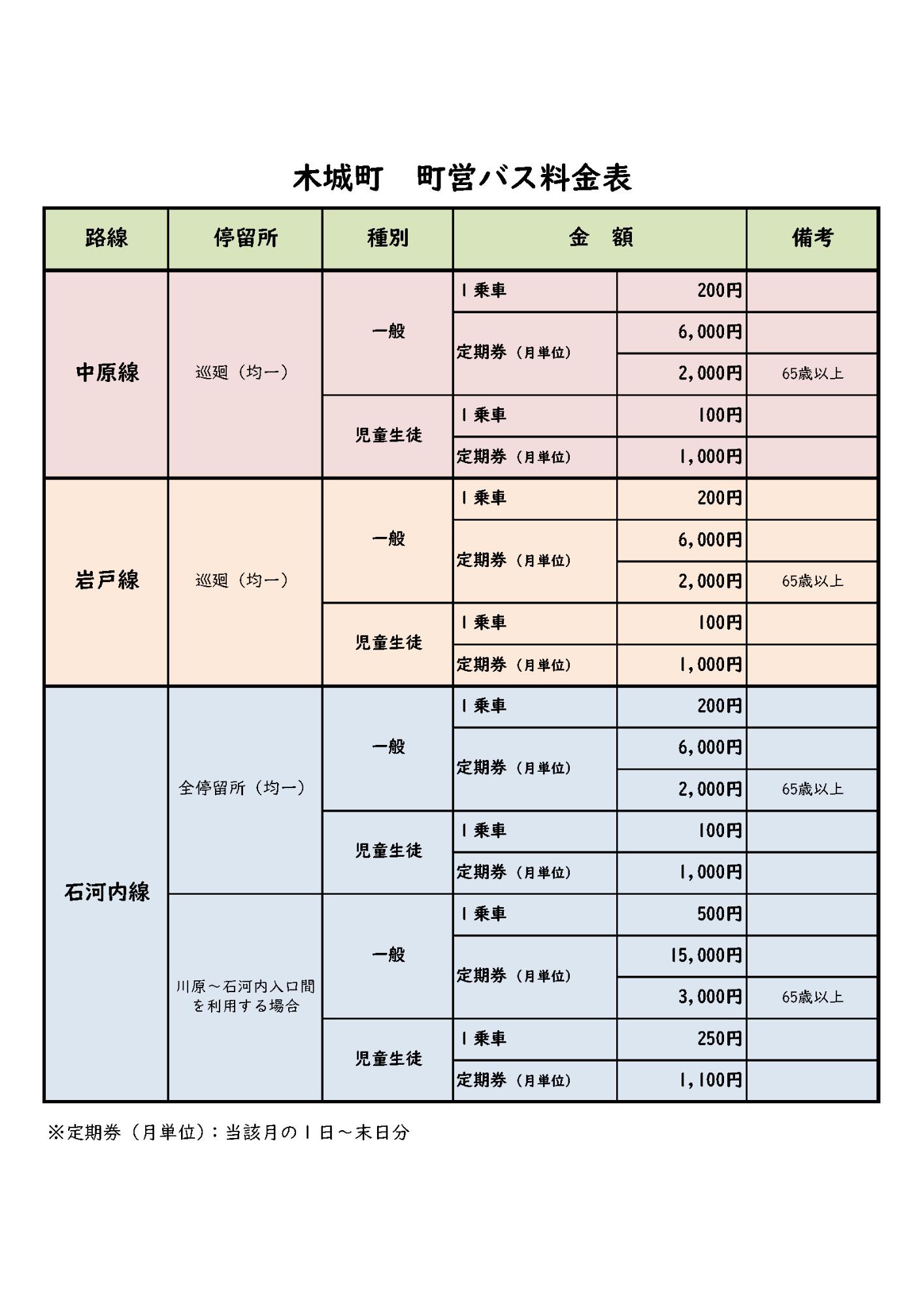 町営バス料金表