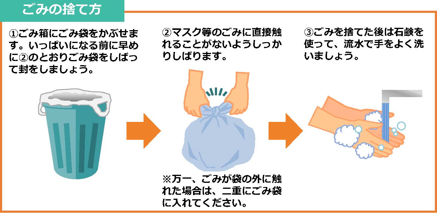左から順にゴミの捨て方の手順が記載してあるイラスト