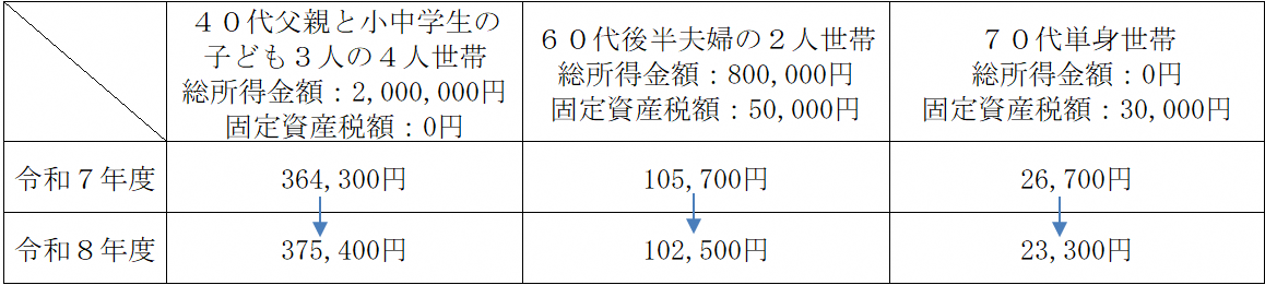 モデルケース