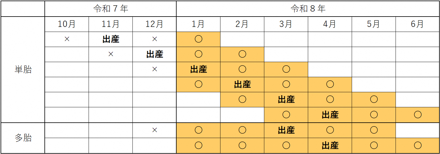 産前産後